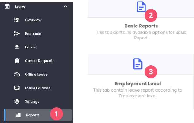 Employment Level Report