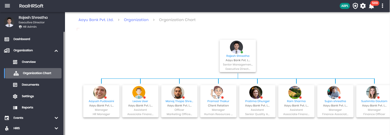 Organization Chart