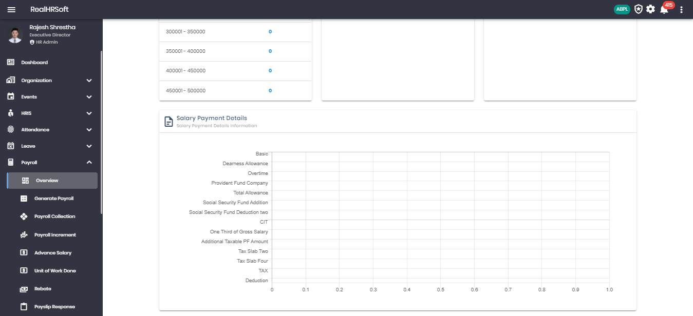 Payroll Overview