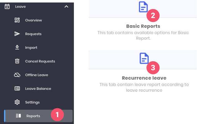 Recurrence Leave