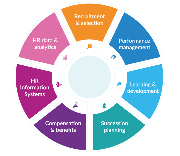 HR Roles Solved by RealHRsoft