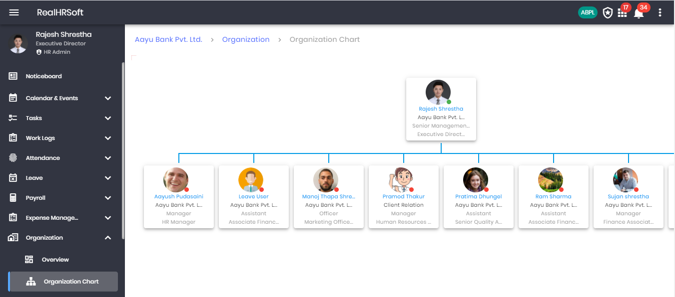 Organization Chart