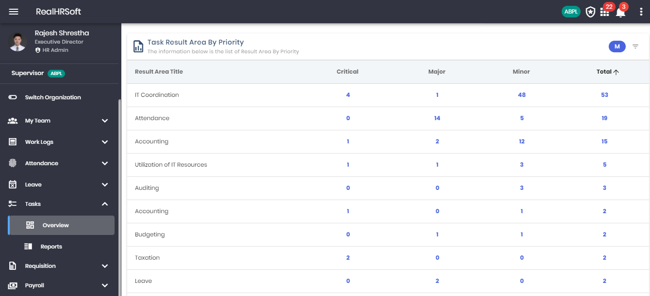 Task Overview